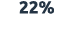 22%