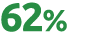 62% 