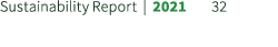 Sustainability Report | 2021 32