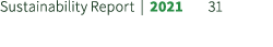 Sustainability Report | 2021 31