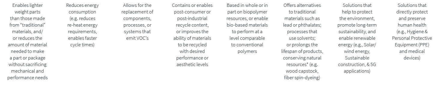 Enables lighter weight parts than those made from “traditional” materials, and/or reduces the amount of material need...