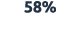 58%