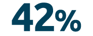 42%