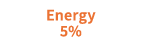 Energy 5%